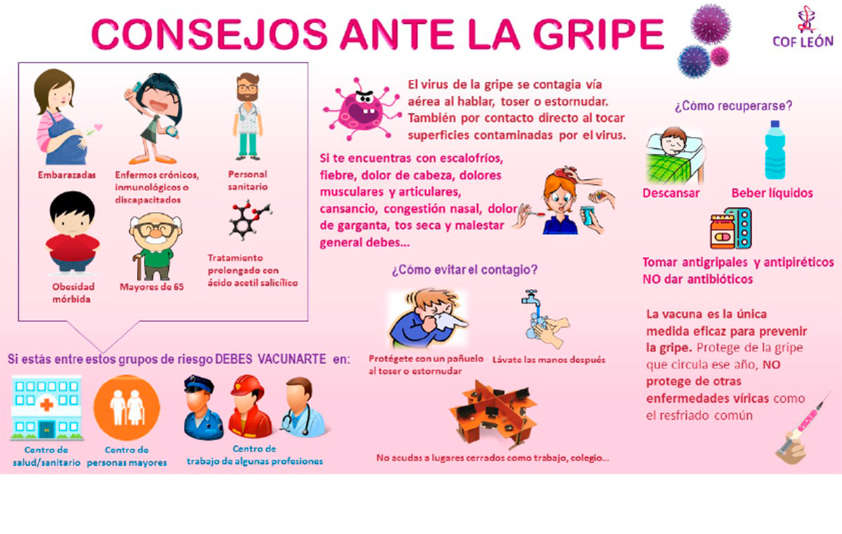 Consejos Frente A La Gripe Cof León 7525