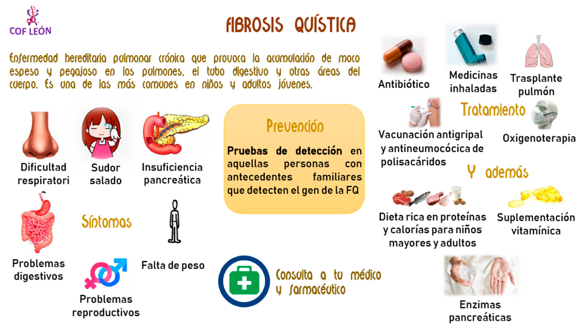 Fibrosis quística | COF León