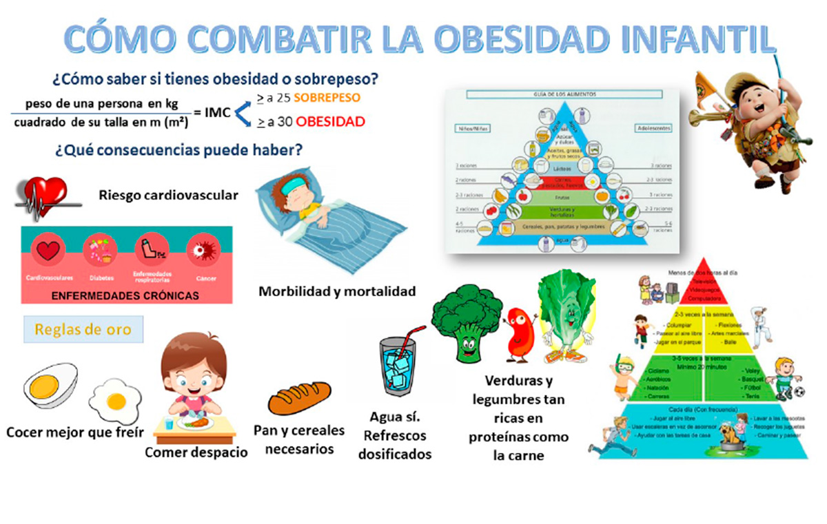 prevención de la obesidad en los niños