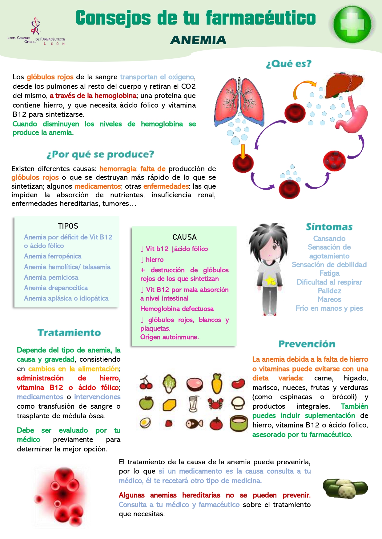 Anemia Cof León 3683