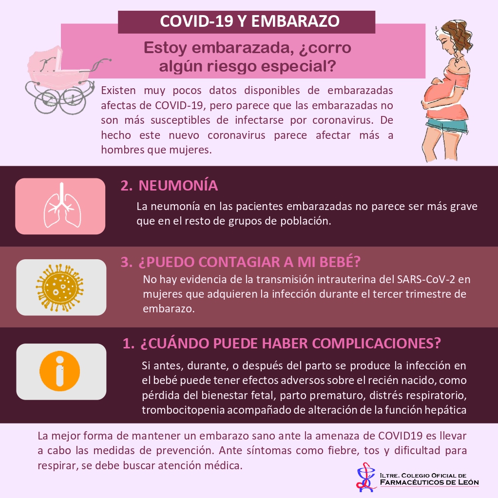 Embarazo Y Coronavirus COVID19 | COF León